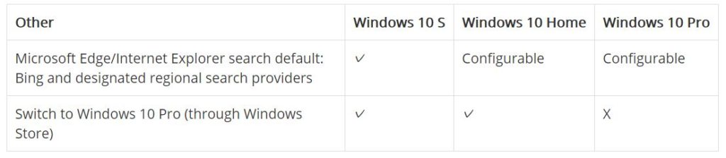 Windows 10 s features 機能比較　Pro Home